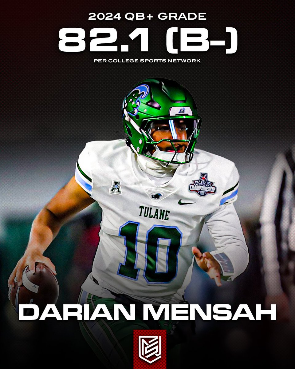 CFN365's tweet image. Duke's Darian Mensah had a QB+ grade of 82.1 (B-) last year with Tulane, per College Sports Network. 馃搱