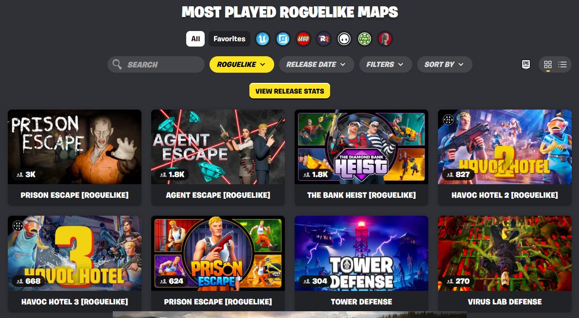 I_Tem_I's tweet image. We're the number 1 and 2 most played roguelike games!

Thank you to everyone who's playing!

#uefn #FortniteCreative #Fortnite