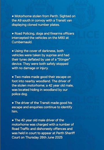 PSOSRoads's tweet photo. #KeepingPeopleSafe
In the early hours of this morning #WestRP & #EastRP brought the night to an early end for a pair of travelling criminals. Following the theft of a Motorhome in Perthshire, the pair were intercepted on the #M80.
⬇️Details Below⬇️
#DontRiskIt
#RoomWithNoView https://t.co/MwUcCYu1qm
