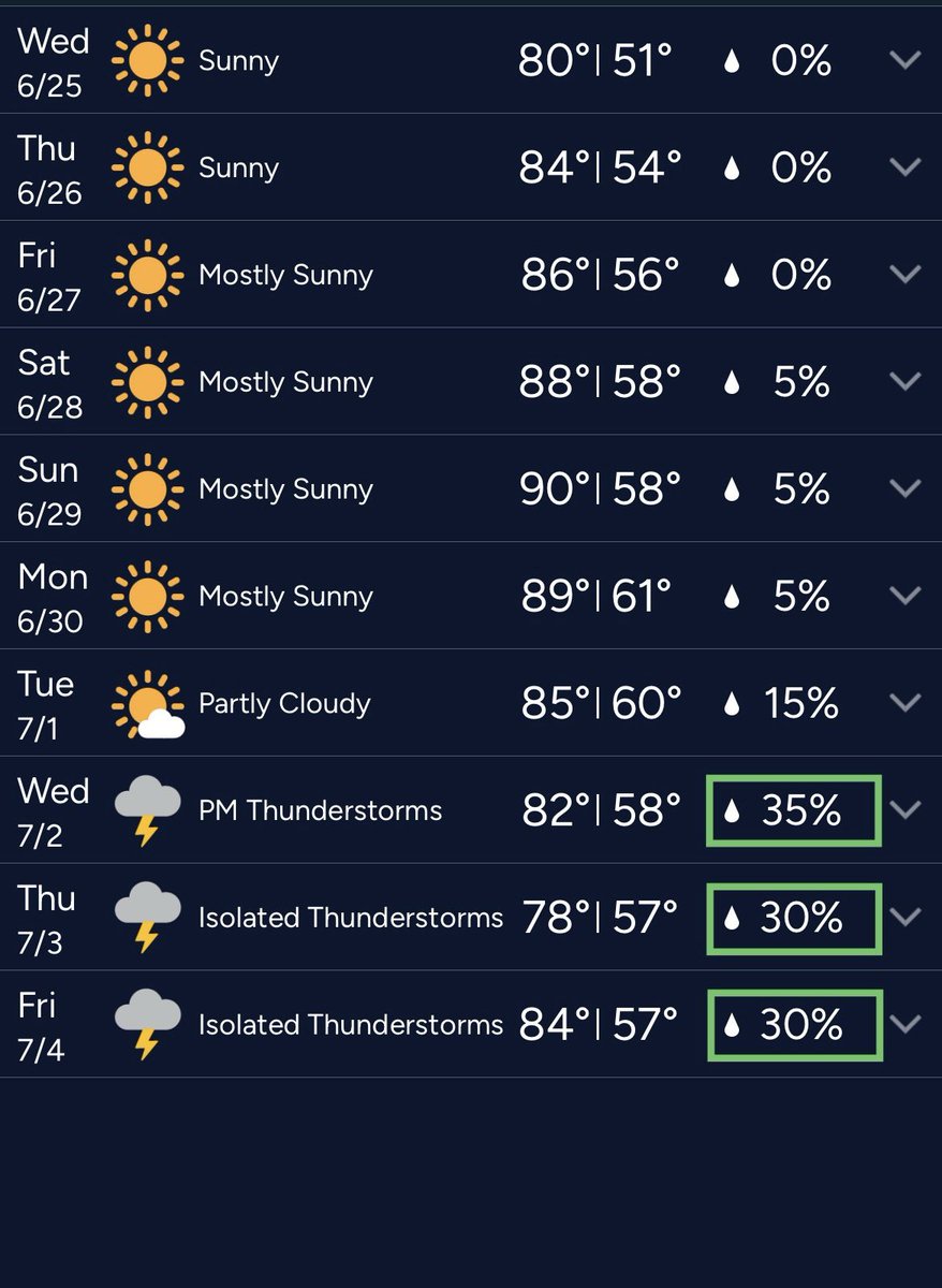 Next week’s potential monsoon moisture is showing up in the KSL 10 day for Monticello, UT! Let’s keep this trend going! 💪 ⛈️ 📈 #utwx