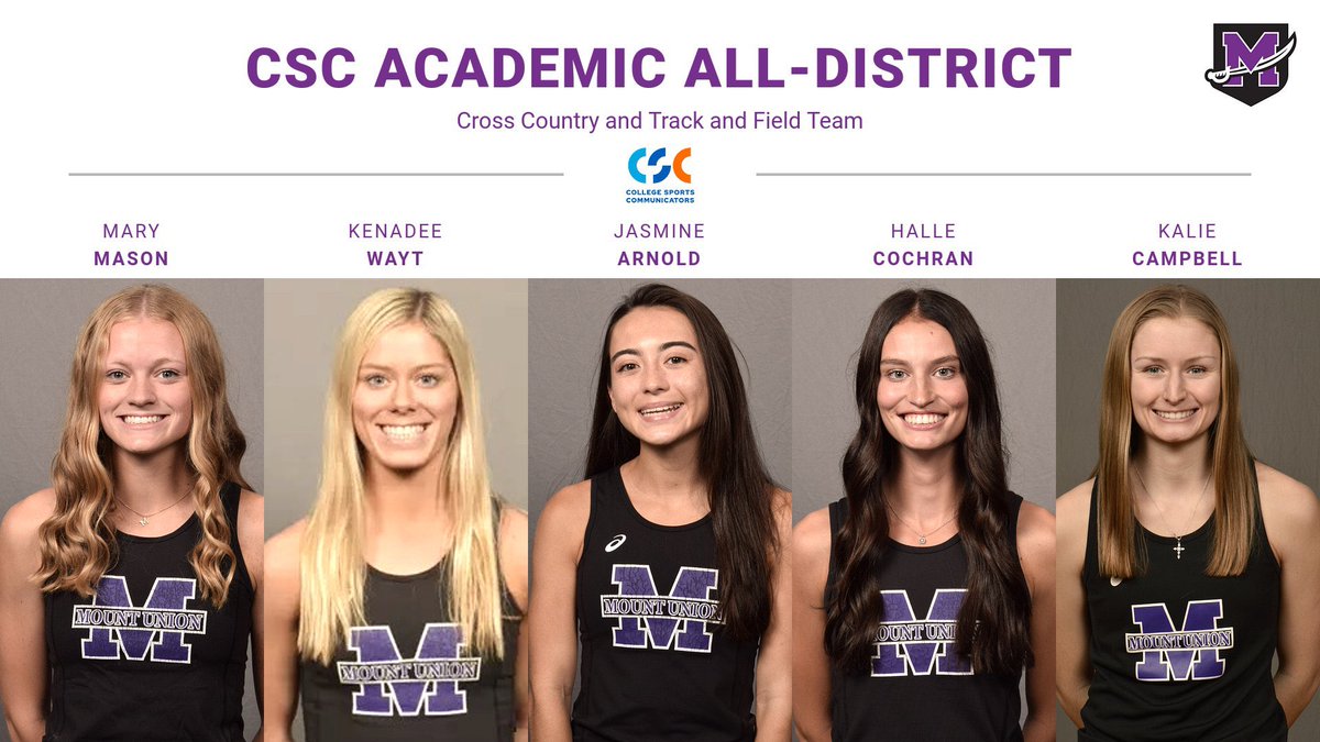 Five Raiders Selected to CSC Academic All-District Women’s Cross Country/Track and Field Team! #GoMountGo athletics.mountunion.edu/news/2025/6/25…