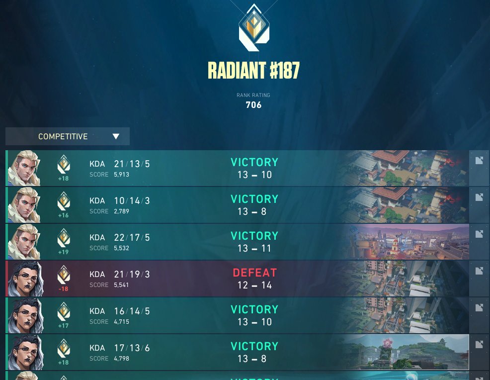 new peak :)
