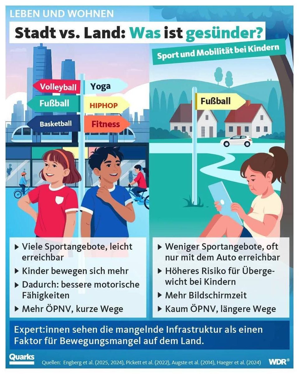 Dit zal toch geen subtiele reclame voor 15 minuten steden zijn, gefinancierd door verplichte omroepbijdragen??

Het is ongelooflijk om mensen (in dit geval kinderen) te suggereren dat het beter is om in de stad te wonen dan in de natuur. Een knap staaltje #indoctrinatie...