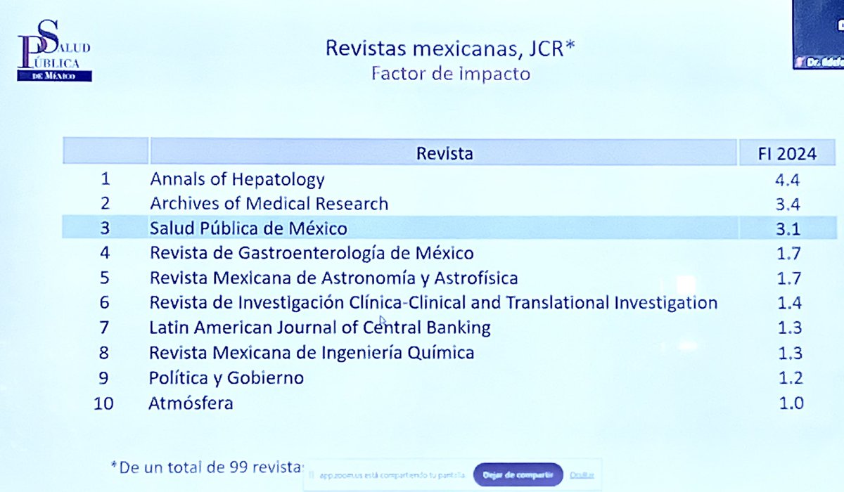 Dr. Simón Barquera (@sbarquera) on Twitter photo 🚨📰 Es un gran orgullo que entre las revistas científicas mejor calificadas por factor de impacto en México, se encuentre <a href="/SaludPublicaMex/">Salud Pública de México</a> 🥳
Además completamente gratuita y editada en nuestro país, no concesionada. En esta categoría es además la número uno del país. 🚨📰 Es un gran orgullo que entre las revistas científicas mejor calificadas por factor de impacto en México, se encuentre <a href="/SaludPublicaMex/">Salud Pública de México</a> 🥳
Además completamente gratuita y editada en nuestro país, no concesionada. En esta categoría es además la número uno del país.