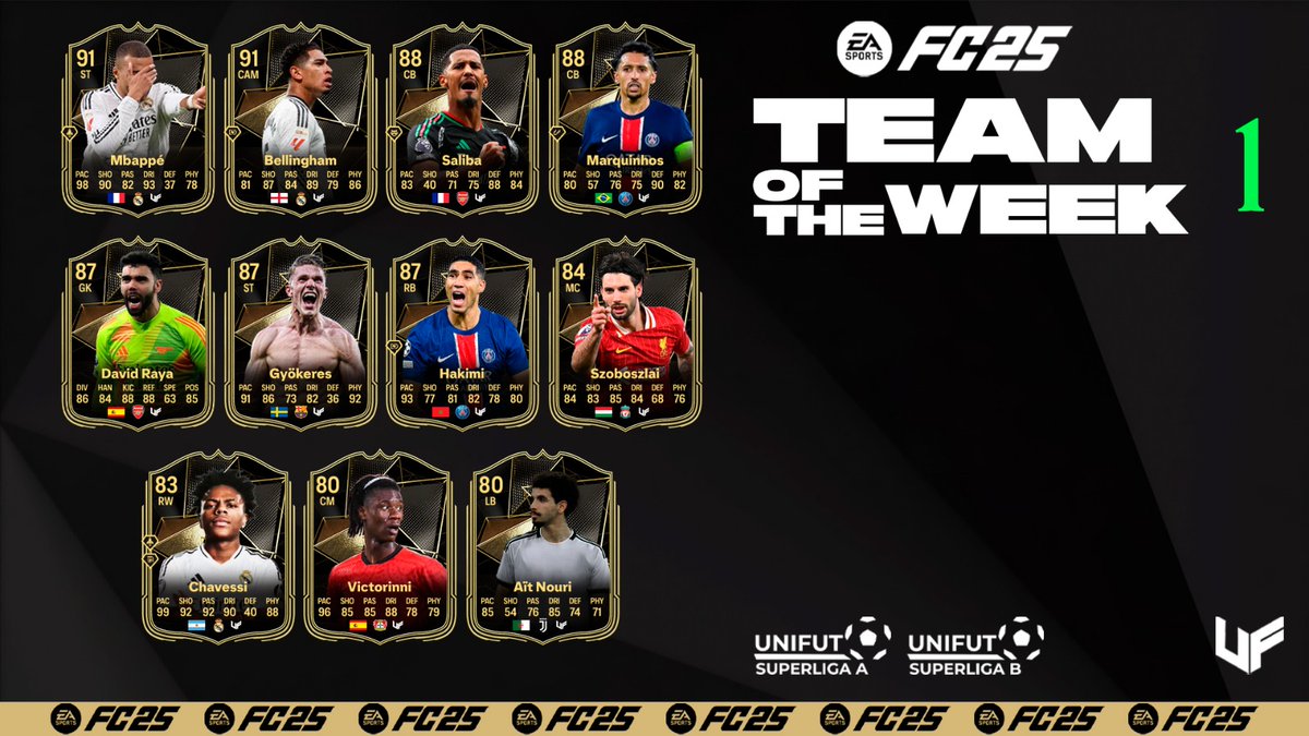 TEAM OF THE WEEK 1