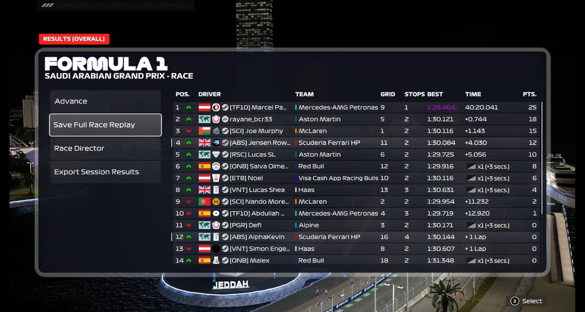 TTM Jensen Rowson (@ttm_jensenr12) on Twitter photo CES Saudi
Q-P11. Got DSC'd at 2:46 so couldn't do a final run
R-P4. Made a few positions on the first stint then got into p4 after everyone boxed. Sc came out and boxed with a few not so had to climb back, could have got P2 but got half killed 2nd last corner
<a href="/ABS_Esports_gg/">ABS Esports</a> CES Saudi
Q-P11. Got DSC'd at 2:46 so couldn't do a final run
R-P4. Made a few positions on the first stint then got into p4 after everyone boxed. Sc came out and boxed with a few not so had to climb back, could have got P2 but got half killed 2nd last corner
<a href="/ABS_Esports_gg/">ABS Esports</a>