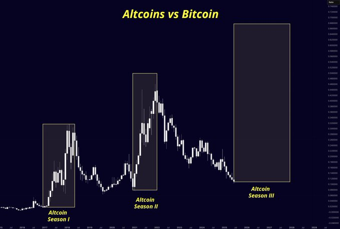 ALTSEASON 3.0 IS COMING.  

ARE YOU READY?!