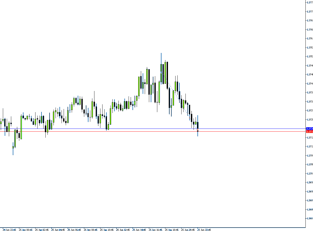 The OTE Trader tweet media