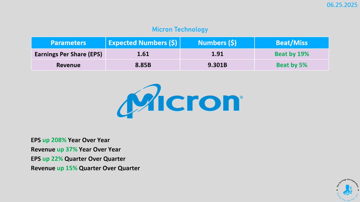 earnings_guy's tweet image. $MU (Micron Technology) #earnings are out: