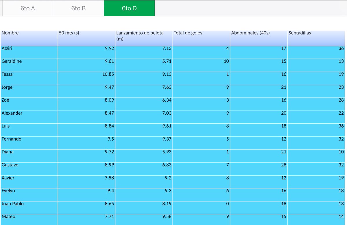 Oscar Manuel Bueno Placencia tweet media
