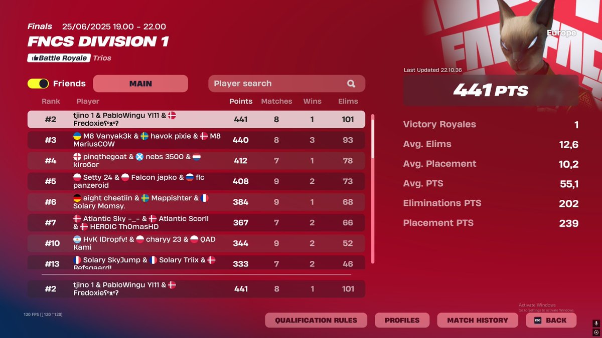 PabloWingu's tweet image. 441 day 1

supernova in finals