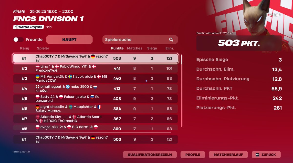MrSavage's tweet image. 1st place @Chapfnr @rezonayy