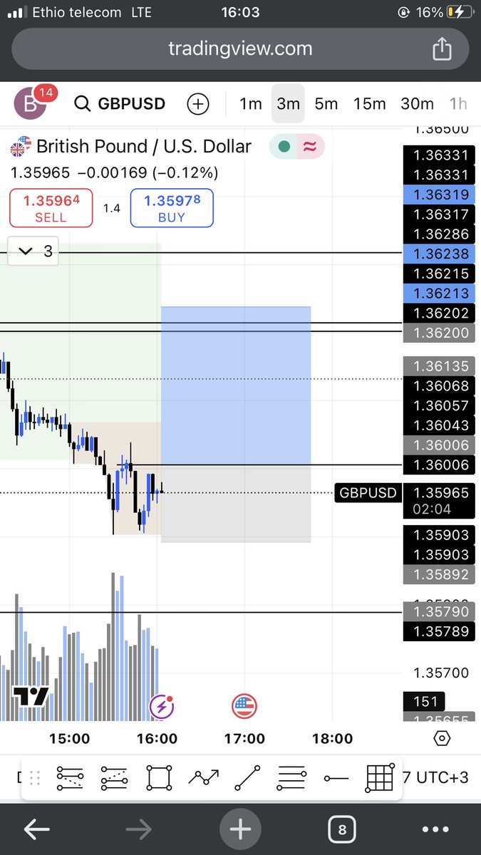 The Flow Trader (@Flowtrader22) / Posts / X