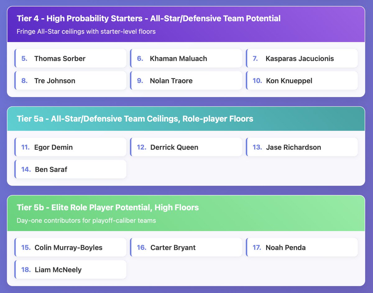 Point Made: Scouting & Film Room tweet media