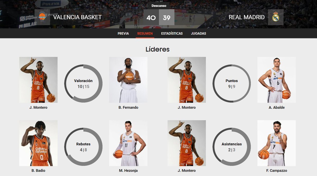 ACBCOM's tweet image. 📊 ¡Descanso! | #PlayoffLigaEndesa

4⃣0⃣ @valenciabasket 
3⃣9⃣ @RMBaloncesto 

#ConectaConTuPasión