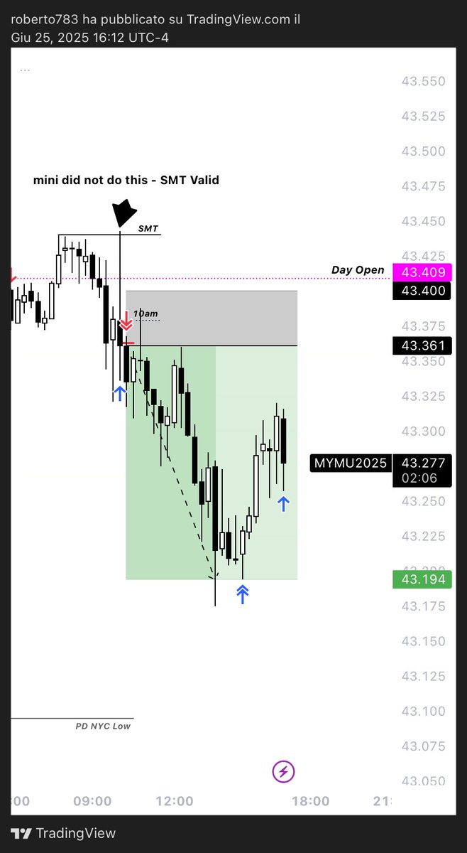 RobTradingICT's tweet image. $NQ Execution, not the best trade but is something :)
