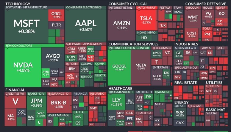 🚨 BREAKING : "Il S&P 500 raggiunge nuovi massimi grazie al rimbalzo di Nvidia"