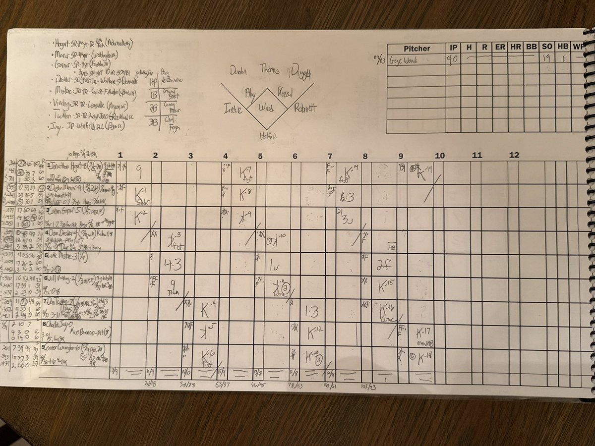 Josh Rawitch (@hofprez) on Twitter photo Plus, we will be bringing in the scorecard of the great <a href="/PhilElsonPxP/">Phil Elson</a>, who I’ve known since before he called his first ever game on the radio. #WooPig Plus, we will be bringing in the scorecard of the great <a href="/PhilElsonPxP/">Phil Elson</a>, who I’ve known since before he called his first ever game on the radio. #WooPig