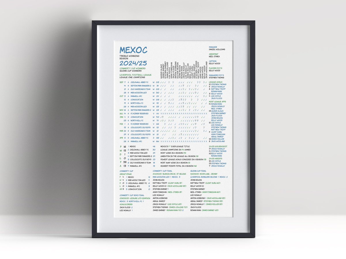 Sean Biggs (@seanbiggs83) on Twitter photo A unique keepsake for a special season. Congratulations <a href="/MexocFC/">Mexoc FC</a> 👏 Any teams looking to capture their own season with a unique piece of artwork just drop me a message⚽️🏆
<a href="/lpoolfl/">Liverpool Football League</a> <a href="/Liverpool_CFA/">Liverpool FA</a> <a href="/BusinessHouses2/">Merseyrail Business Houses League</a> <a href="/TheFootballSec/">The Football Secretary</a> <a href="/MSBWOOLTONFC/">MSB Woolton FC (1st, Res, U23, 3rd’s & New U21’s)</a> <a href="/WooltonJuniorFC/">MSB Woolton FC</a> <a href="/WorldInOneCity1/">World In One City</a> A unique keepsake for a special season. Congratulations <a href="/MexocFC/">Mexoc FC</a> 👏 Any teams looking to capture their own season with a unique piece of artwork just drop me a message⚽️🏆
<a href="/lpoolfl/">Liverpool Football League</a> <a href="/Liverpool_CFA/">Liverpool FA</a> <a href="/BusinessHouses2/">Merseyrail Business Houses League</a> <a href="/TheFootballSec/">The Football Secretary</a> <a href="/MSBWOOLTONFC/">MSB Woolton FC (1st, Res, U23, 3rd’s & New U21’s)</a> <a href="/WooltonJuniorFC/">MSB Woolton FC</a> <a href="/WorldInOneCity1/">World In One City</a>