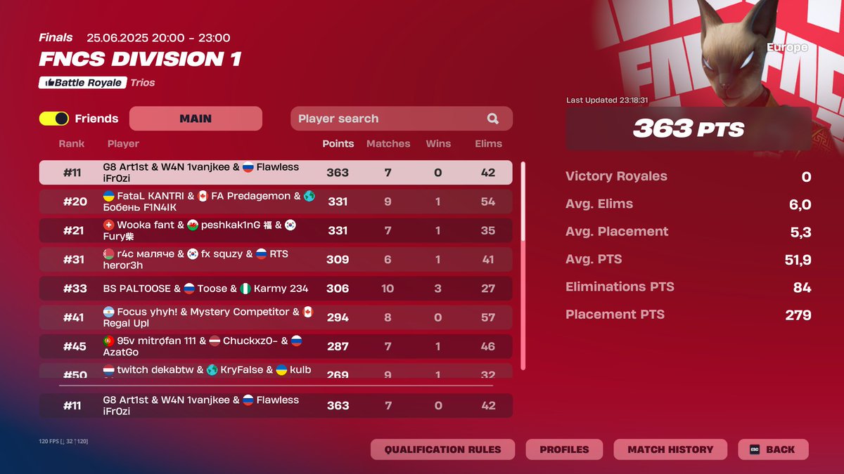 FNCS DIVISION 1 DAY 1