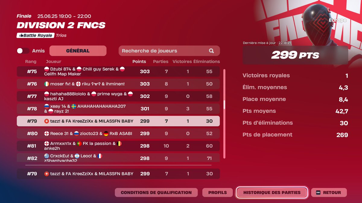 0 pts last game comme d'hab jsp quoi faire honnêtement on pouvais rien faire mais on a mal jouer