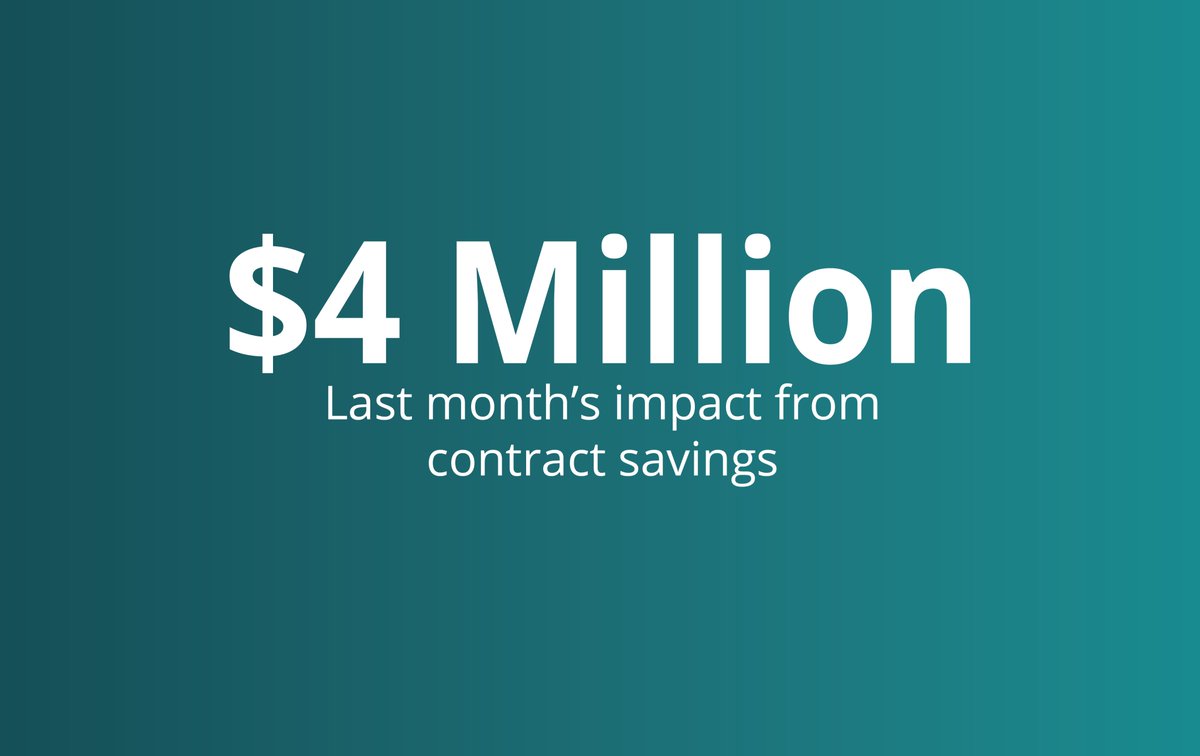 Thanks to the expertise of our contract specialists, Healthfuse helped clients save $4M on vendor contracts last month!

Curious how much your organization could be saving on contracts? Let’s chat > healthfuse.com/request-a-demo/

#RevenueCycle #VendorManagement #Healthfuse #CostSavings