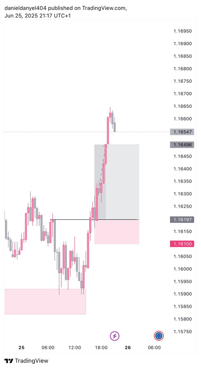 Danielson danyel tweet media