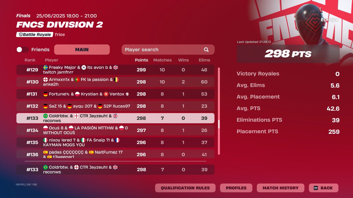 #133 w/<a href="/Recon7P/">CTR Recon</a> and @JayzeuhXBL  going good for day 2