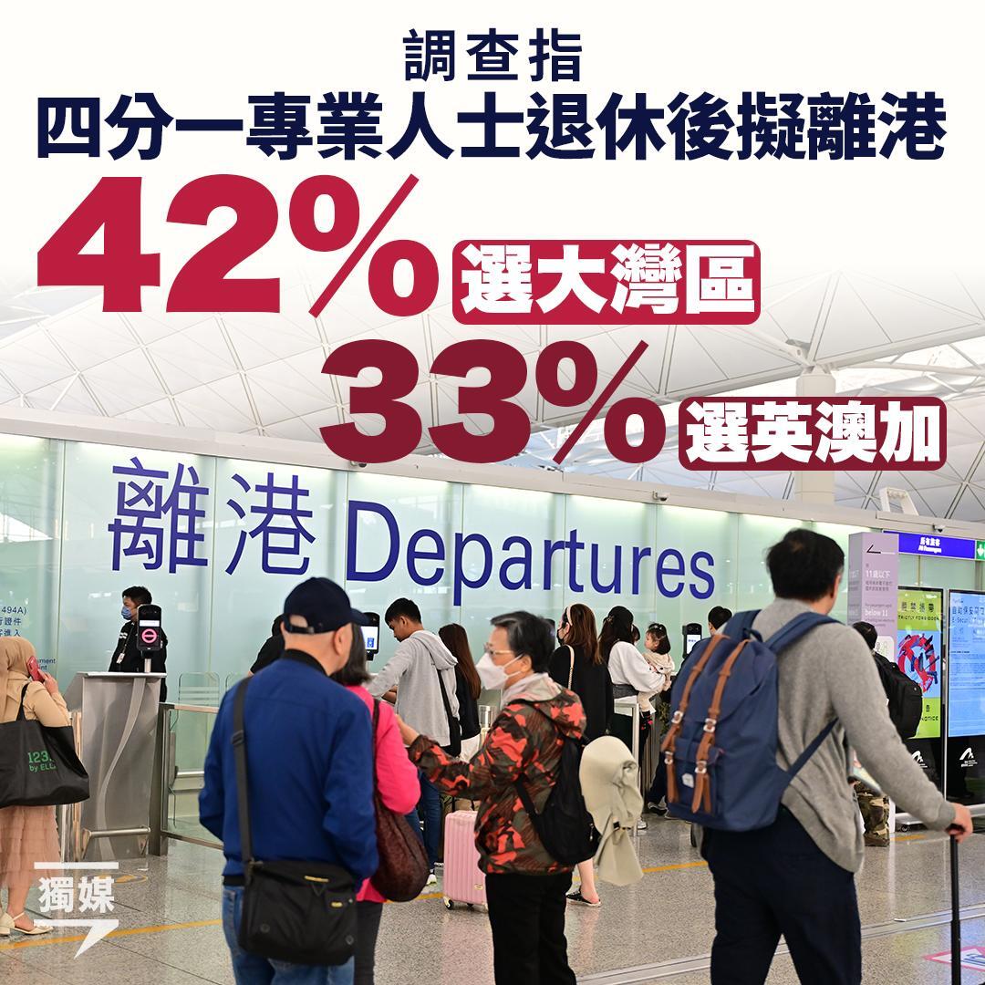 調查指四分一專業人士退休後擬離港 42％選大灣區、33％選英澳加
bit.ly/3Ta6PjI
