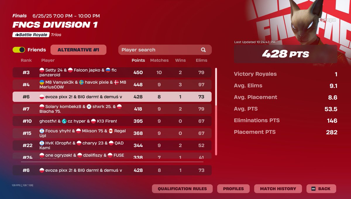 day 1 <a href="/DemusFN/">demuś</a> <a href="/dxrmowyy/">darm 🐬</a> <a href="/SvenSE_/">XSET Sven</a> 

<a href="/EvozAEsport/">EvozA Esport</a>