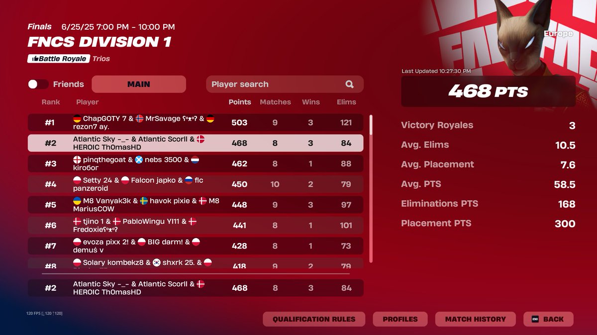 Day 1 <a href="/ScrollSZN/">Atlantic Scroll</a> <a href="/SkySZN_/">Atlantic Sky</a> <a href="/heroic_fortnite/">HEROIC Fortnite</a>