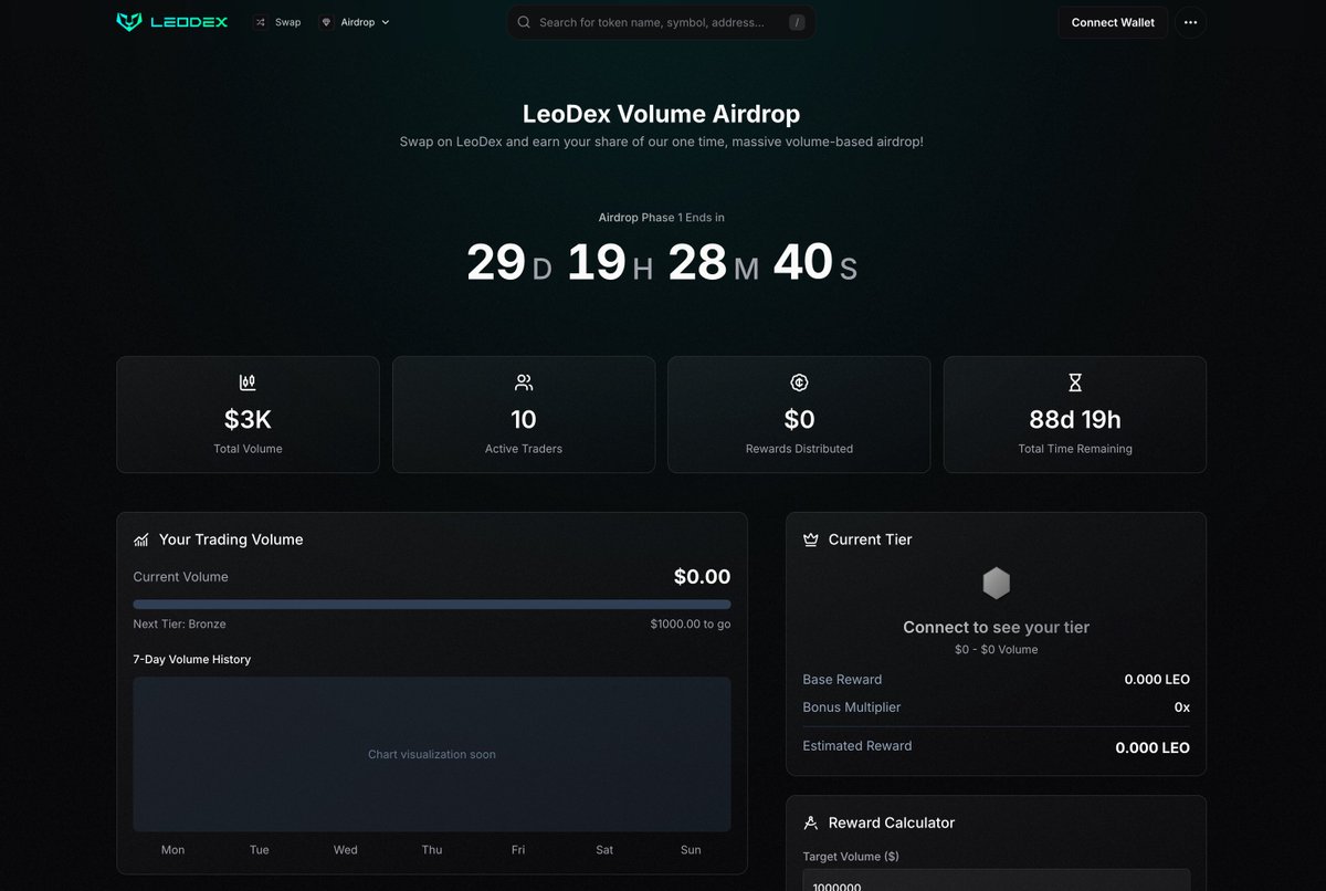 A few people got a head start

If you've swapped at all today on LeoDex, your volume will be counted toward the volume-drop 

Page dropping soon. We've made a few updates to it and are nearly ready 

Keep refreshing to see when it goes live -> leodex.io/leo