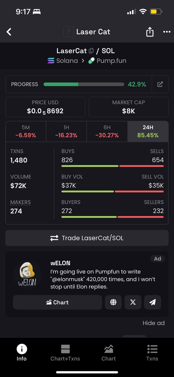 bddegen1's tweet photo. Idc what you feel about #lasercat we got good distribution, unique ticker!

CA: 
C2sAc5omWtm5YfBFiBJBsYsxNZ8Eeq3JHJuXciNgf2bS https://t.co/9U6NLWt461