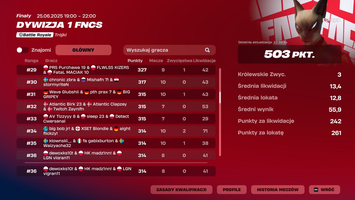 36th day1
scammed for 6points and without last game
<a href="/dewoxks/">dewoxks</a> <a href="/Madz1nn1/">Madz1nn</a>