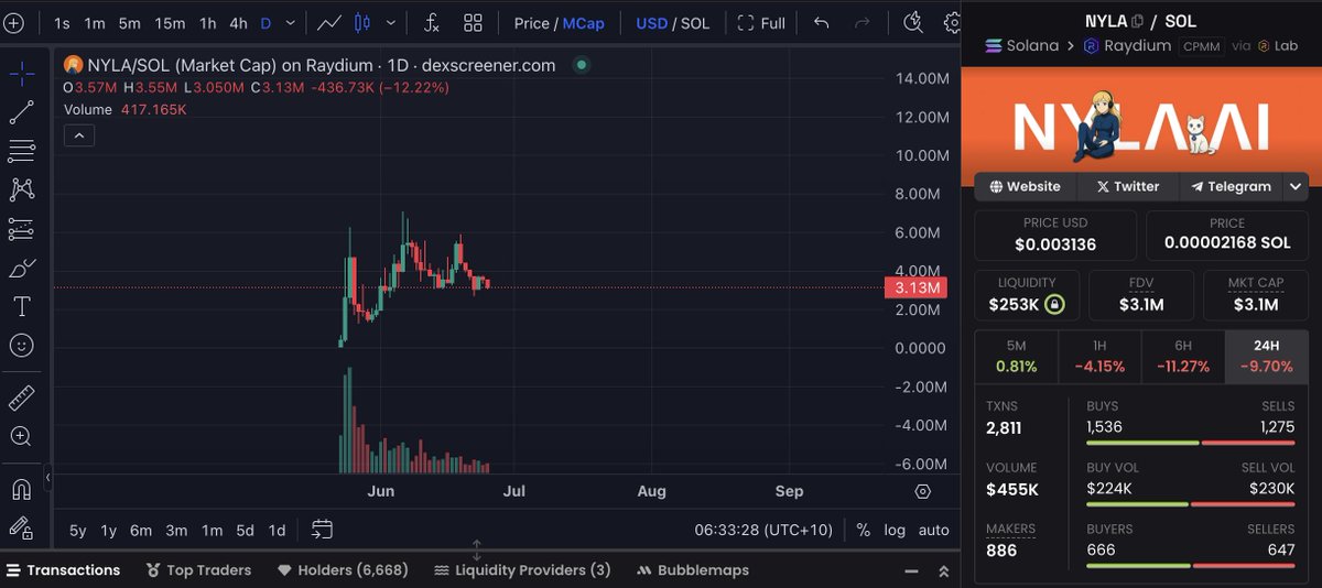 stux (@stuxr_) on Twitter photo Just looked into $NYLA <a href="/AgentNyla/">NYLA</a> and it's very cool,I think what they're doing is unique, everyone should give it a try. $NYLA token is very undervalued, as well and great entry for anyone who wants to get in. Just looked into $NYLA <a href="/AgentNyla/">NYLA</a> and it's very cool,I think what they're doing is unique, everyone should give it a try. $NYLA token is very undervalued, as well and great entry for anyone who wants to get in.