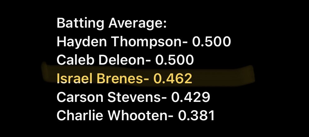 Hungrier than ever. <a href="/Grishman27/">Jonathan Grishman</a>