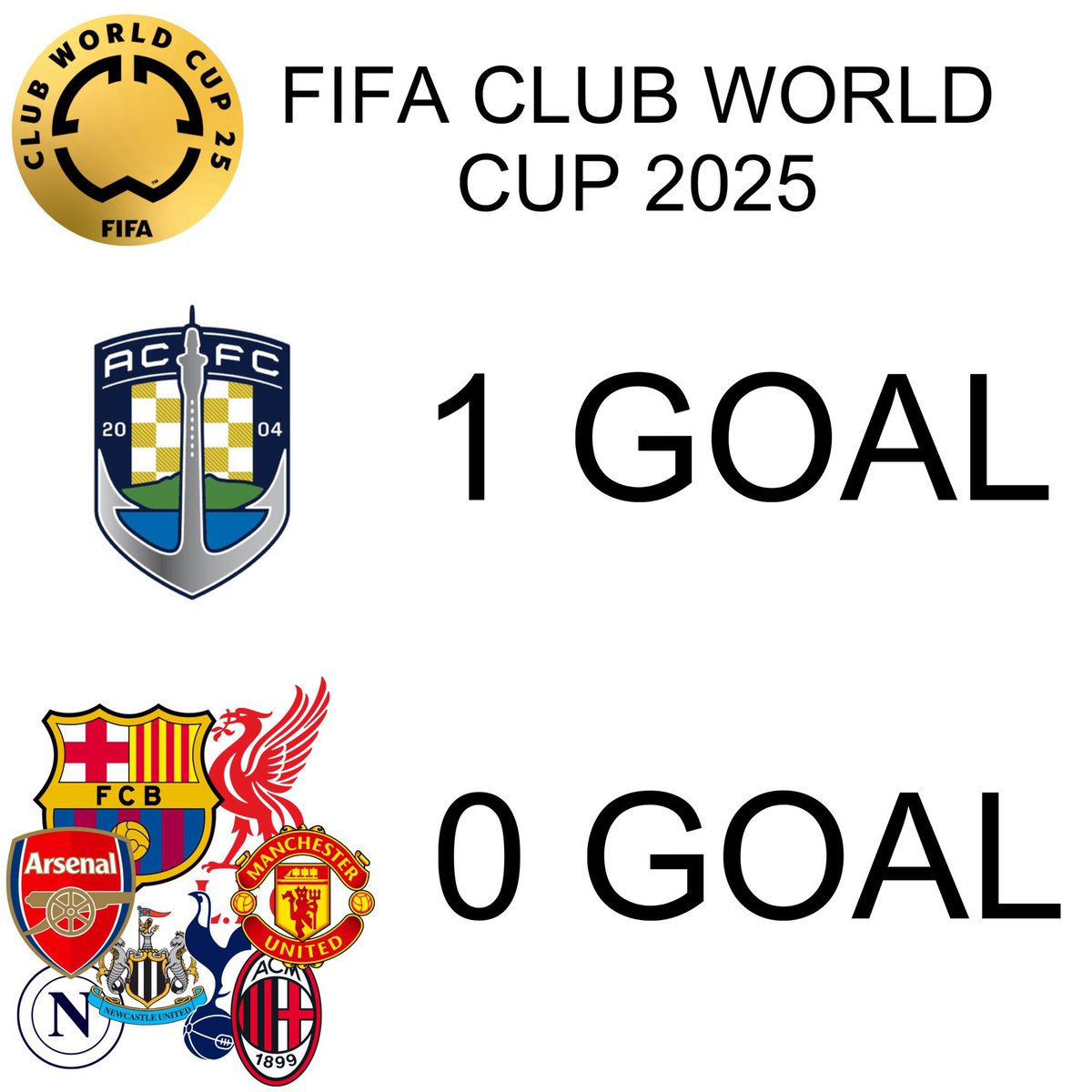 Out Of Context Football (@nocontextfooty) on Twitter photo 