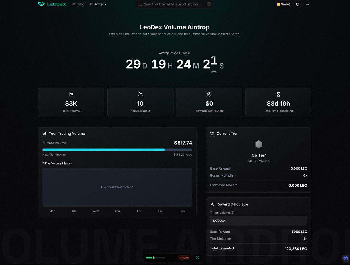 Our Cross-Chain Volume-Based Airdrop is about to go LIVE

$LEO has been the token of our community and ecosystem for 6 years now

With LEO 2.0 pushed live today, there is no new LEO token inflation. The last of the LEO that were ever produced were placed into a specific wallet