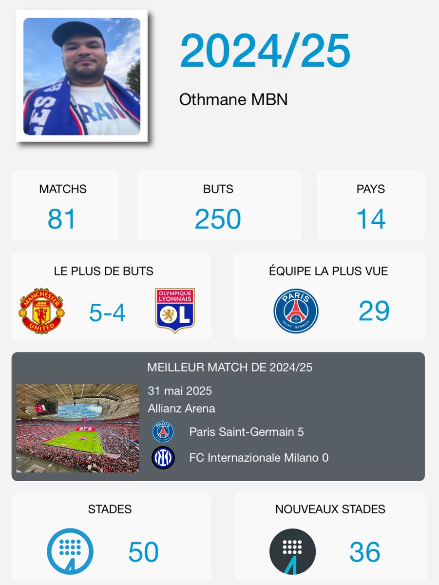 Ça devait être une saison de transition post JO ... Et elle n'est pas encore finie!

81 matches ⚽️ ! (pot. 85)
50 stades dont 36 nouveaux dans 14 pays !
250 buts dont 2x 5-4
Une finale de ligue des champions 💙❤️
Euro Espoirs 🇸🇰
Coupe du monde des clubs 🇺🇸

#groundhopping #stade