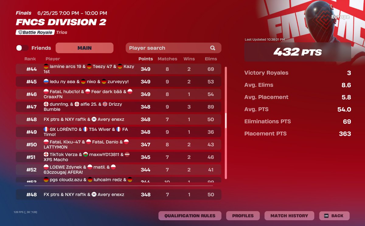 #48 day 1  <a href="/avery_esports/">Avery E-sports</a>
