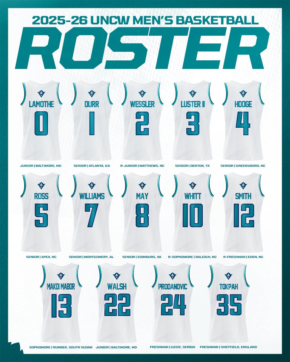 UNCW Basketball tweet media