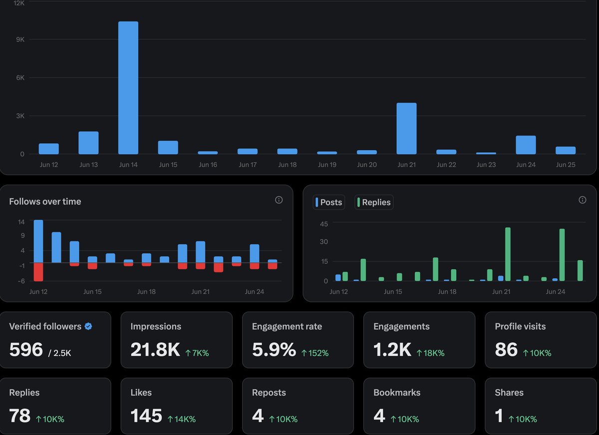 Progress over perfection.

It doesn’t matter whether you’re a small or big creator; what matters is showing up every day.
You keep going until you win or you learn.
You never lose.
You start again, stronger.

YAPPING ARC <a href="/yapyo_arb/">YAPYO</a>