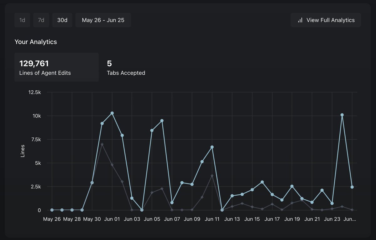 onur ozcan tweet media