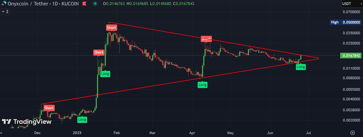 TheBlockBull tweet picture