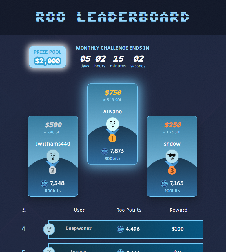 New York might be getting a new mayor.
But around here, power shifts every hour.
Top the leaderboard. Win the vote that matters.

📊 Snipe, climb, repeat.