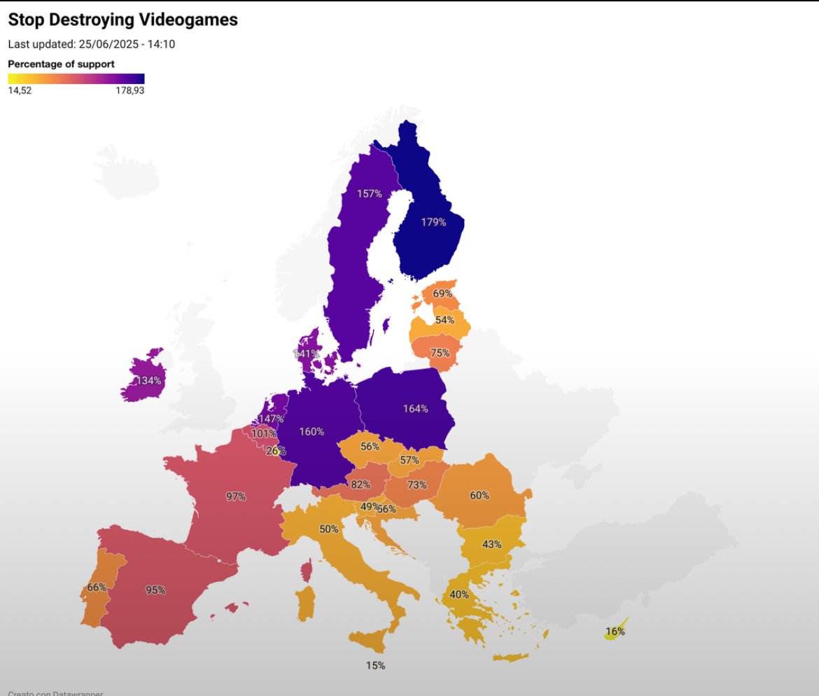 Stop Destroying Videogames: A month until the end of voting.

This initiative calls to require publishers that sell or license videogames to consumers in the European Union (or related features and assets sold for videogames they operate) to leave said videogames in a functional