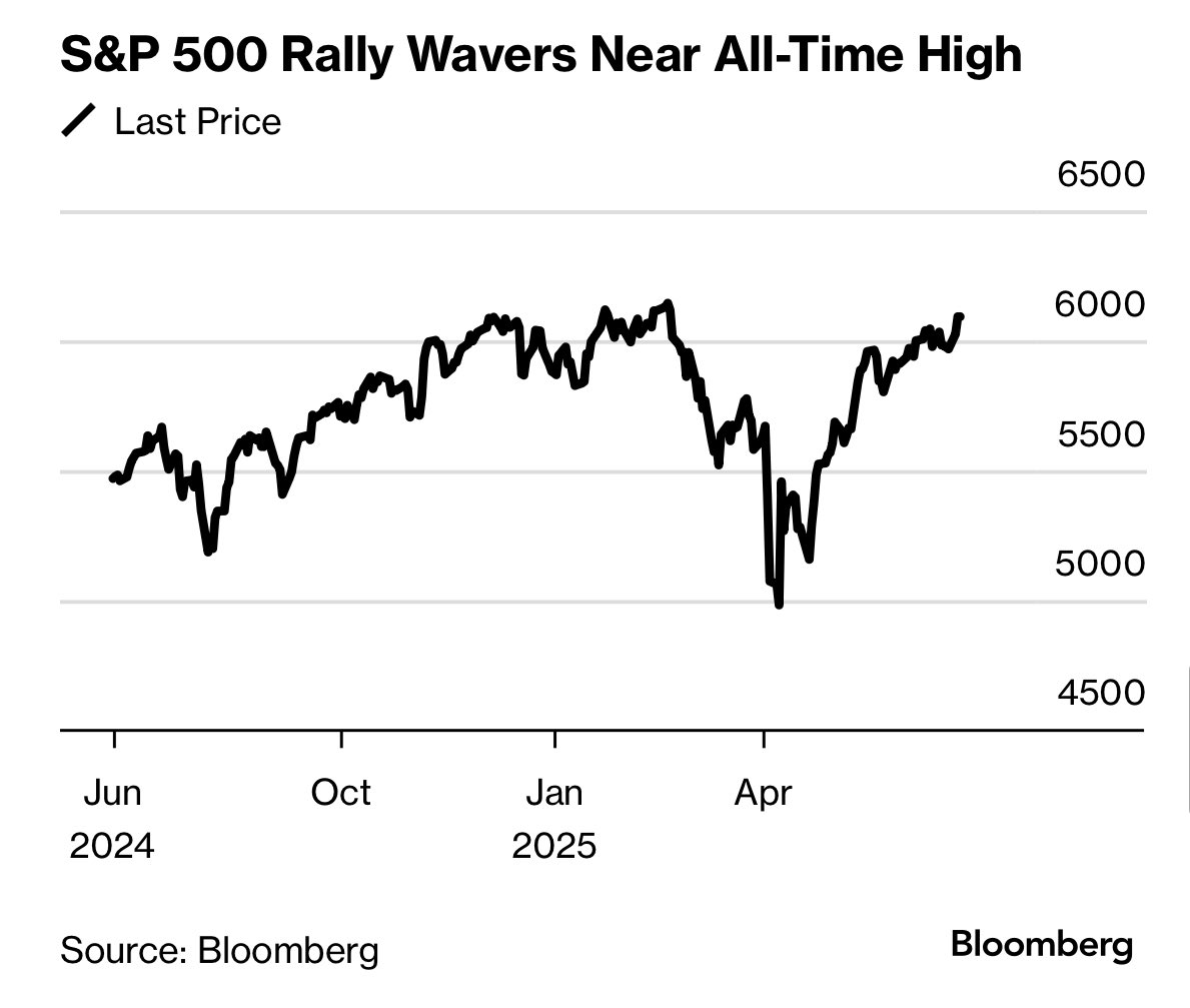 rhemrajani9's tweet image. $SPX nearing highs, 🗯️:
▪️ we have PCE data Fri
▪️ Quarter end Mon 6.30
🚨 Followed by CPI, Earnings kickoff, US Fed meeting in July.
A new bill by July 4th and more trade deal info awaits.
Markets may 𝐜𝐨𝐨𝐥 𝐨𝐟𝐟 soon, but higher end of the year is on the cards. 🎲