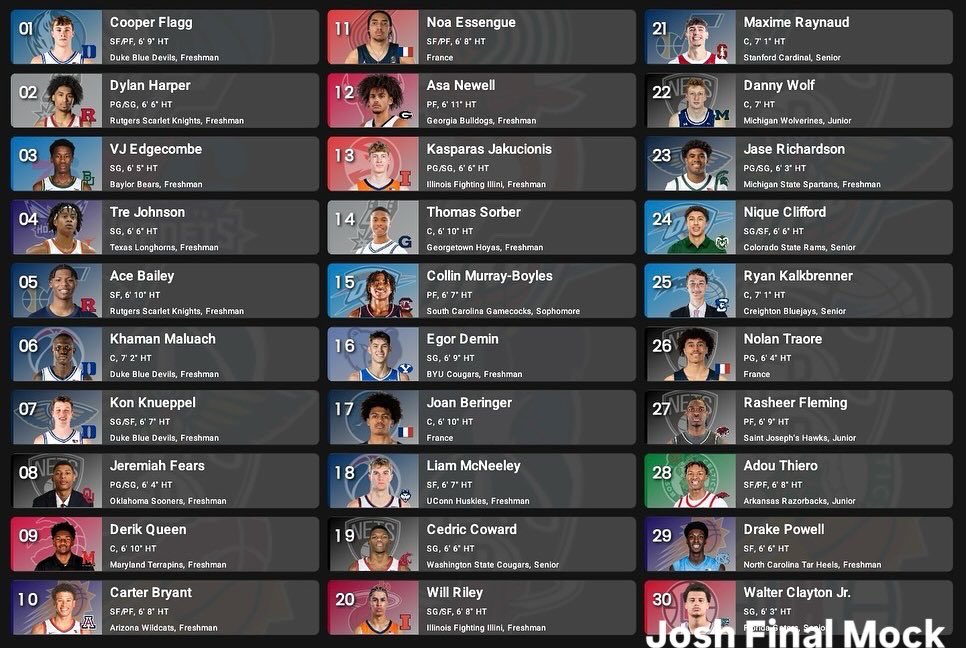SLFastBreakPod's tweet photo. Check Our Our Final 2025 Mock Drafts!
@KaseyBoone_3 @joshgmiller2003 https://t.co/vatzmTmXZY