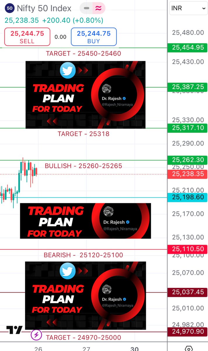 Rajesh_Niramaya's tweet photo. My trading plan for today in #Nifty50 #Nifty #niftyOptions #StockMarketIndia #StockMarketNews #stockmarketexplained #StockMarketToday #StockMarketUpdate https://t.co/DgTdLVppPn