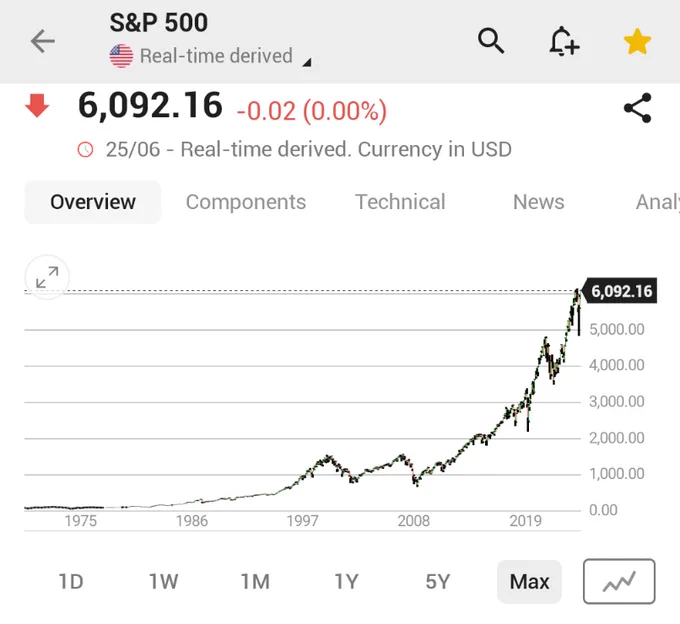 🚨 BREAKING : "S&P 500 chiude mercoledì con poche variazioni, il massimo storico è ancora a portata di mano"